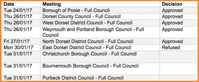 Dates and Results of Super Council Meetings held in Dorset