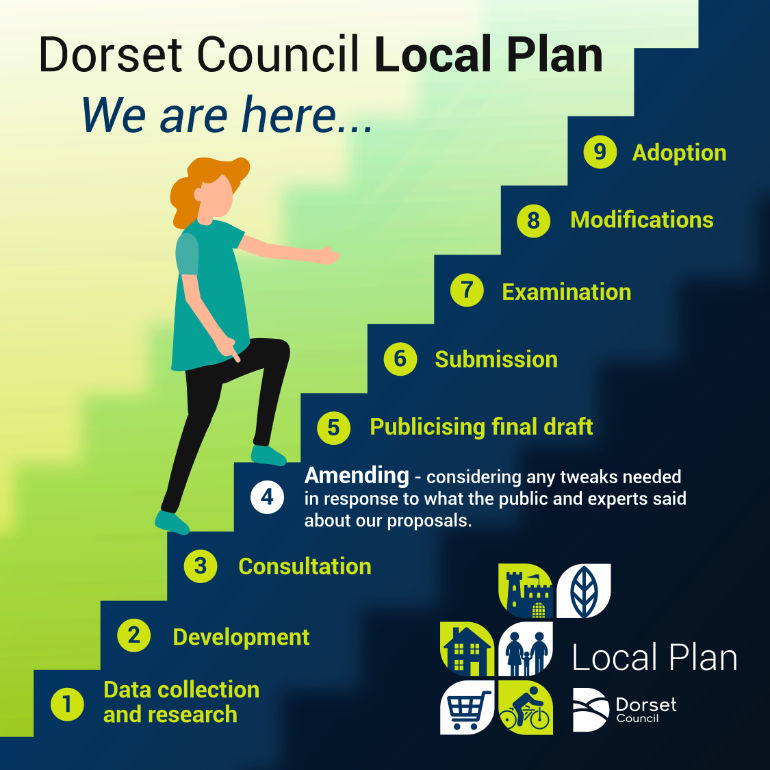 Dorset Local Plan